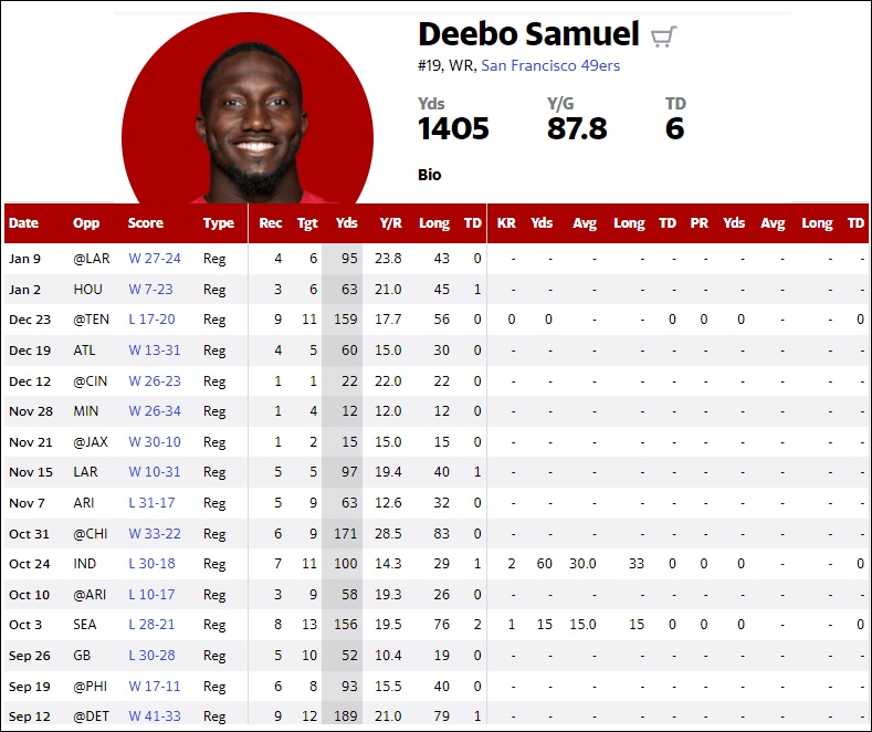 Deebo Samuel NFL Player Prop Bets And Picks For The NFL Playoffs