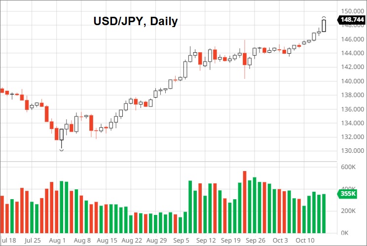Is share market open on 26 October 22?