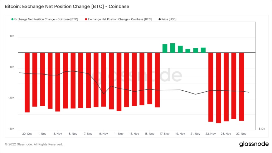 Coinbase Extends Bitcoin Giveaway To Existing Users After